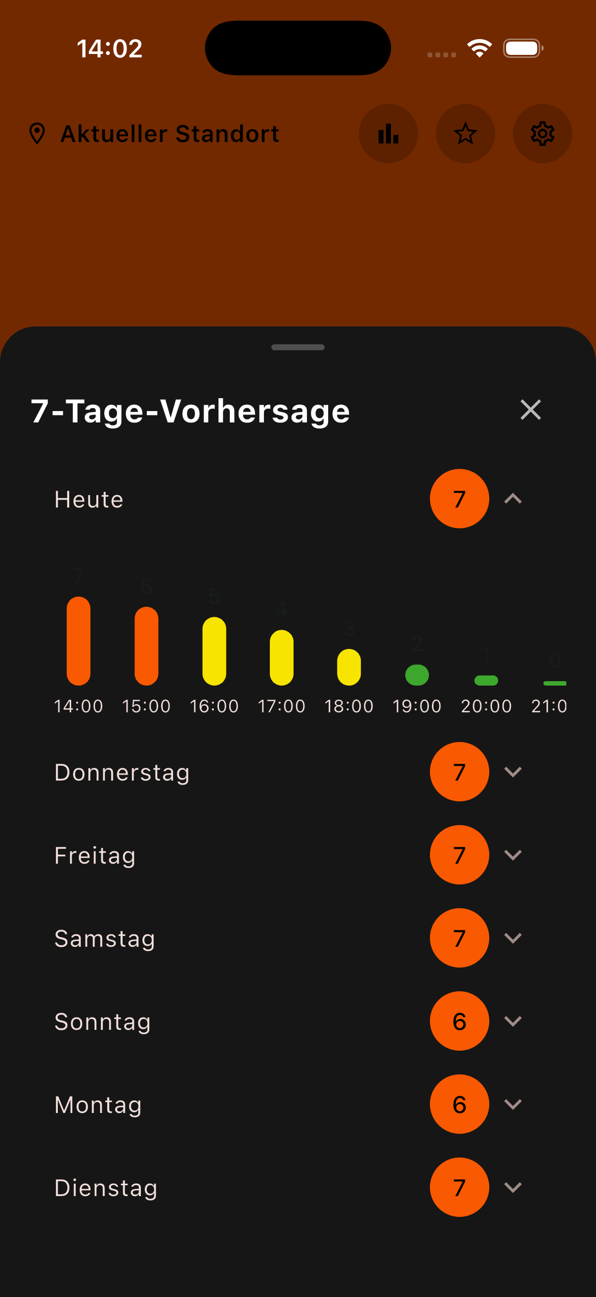 7-Tage-Vorhersage in UV-Wächter